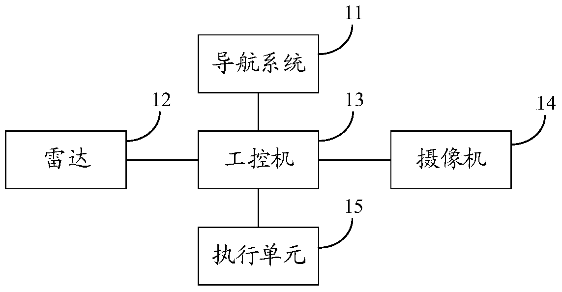 Vehicle control method and device