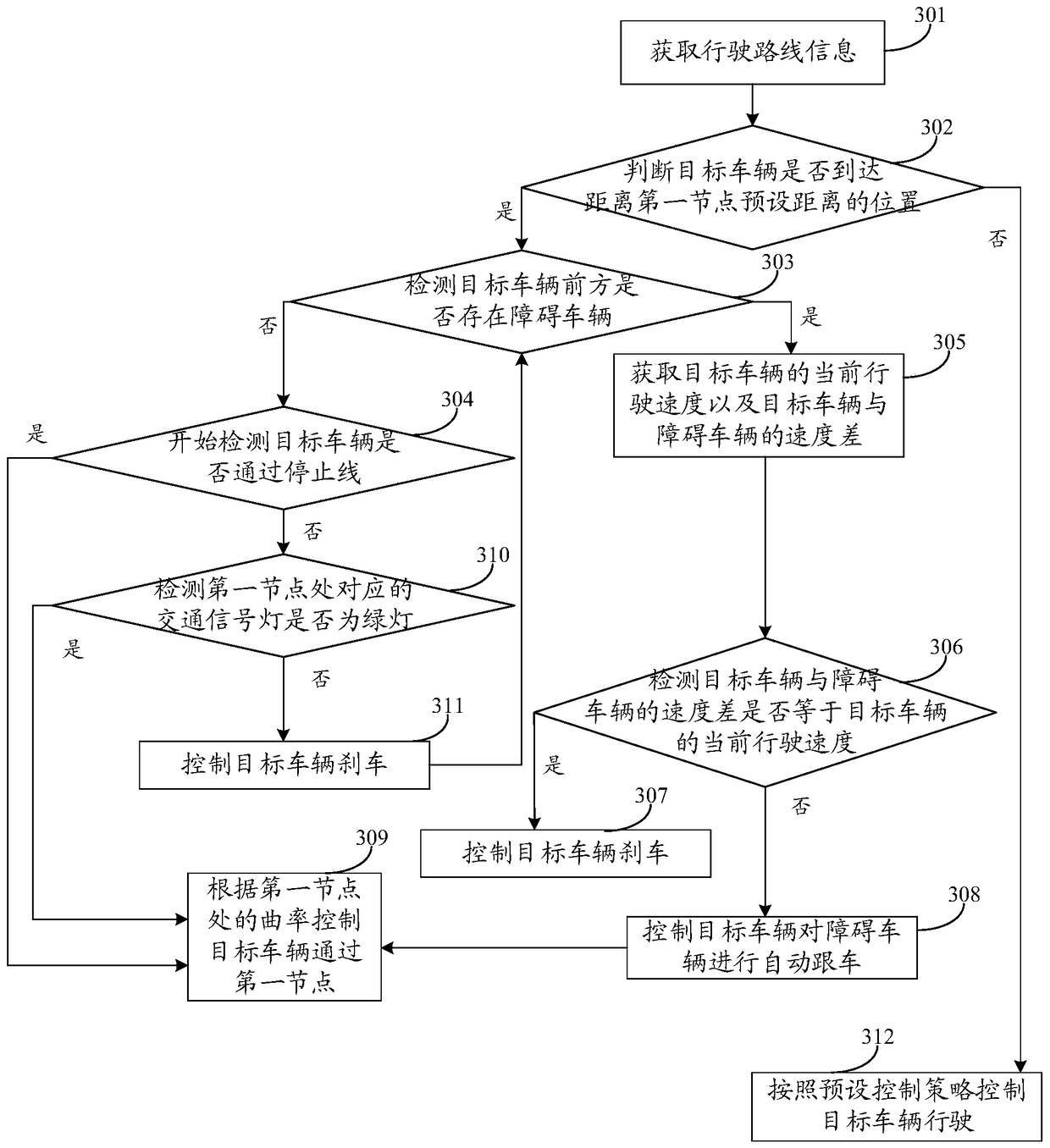 Vehicle control method and device