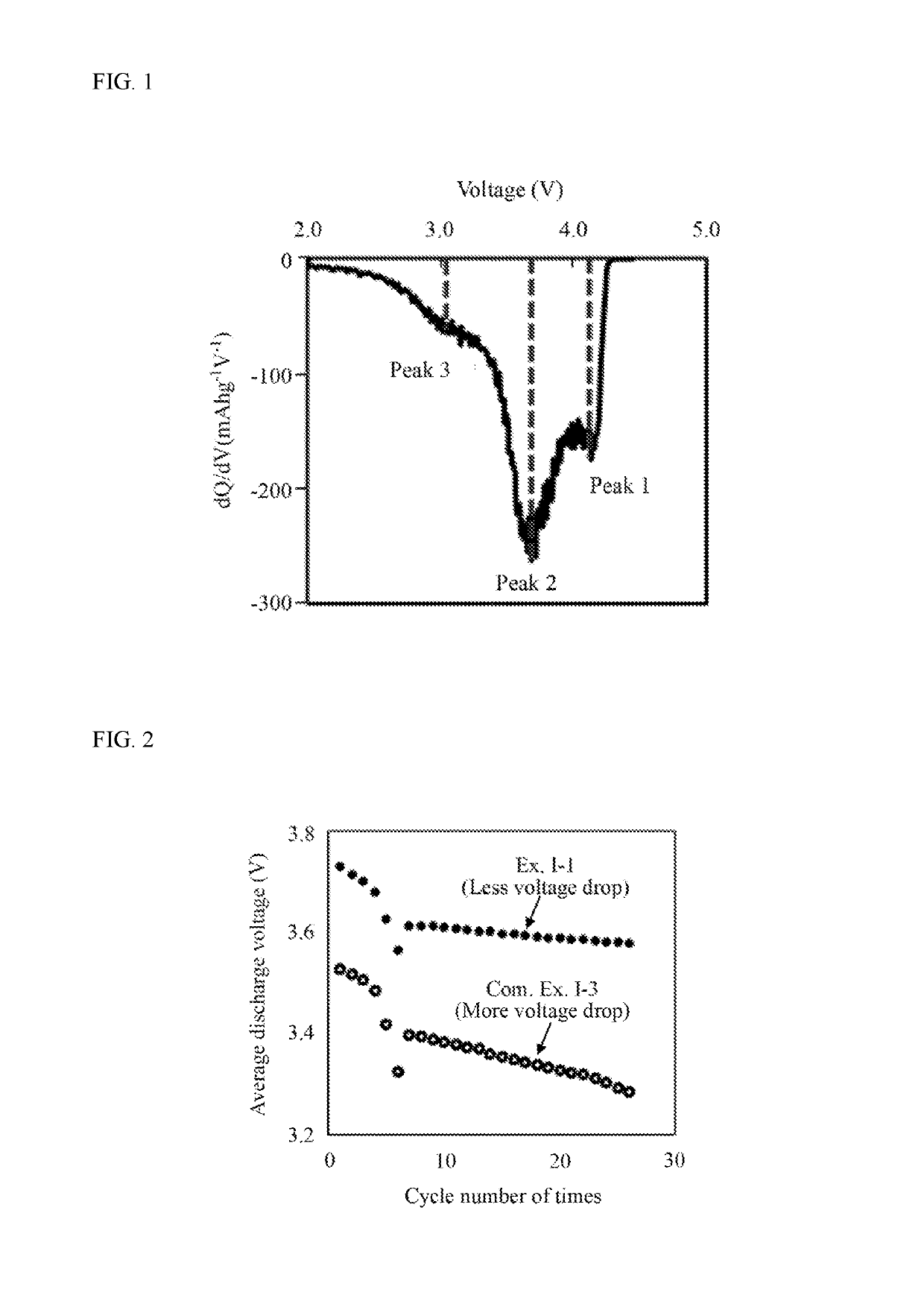 Positive Electrode Active Material And Method For Producing Same, And Non-Aqueous Electrolyte Secondary Battery Using Same