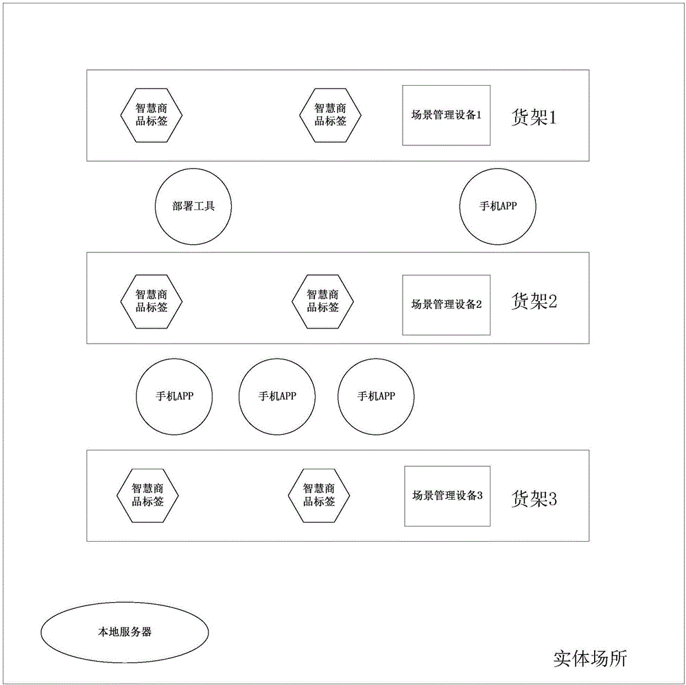 Physical place behavior analysis system and method based on Internet of things and big data
