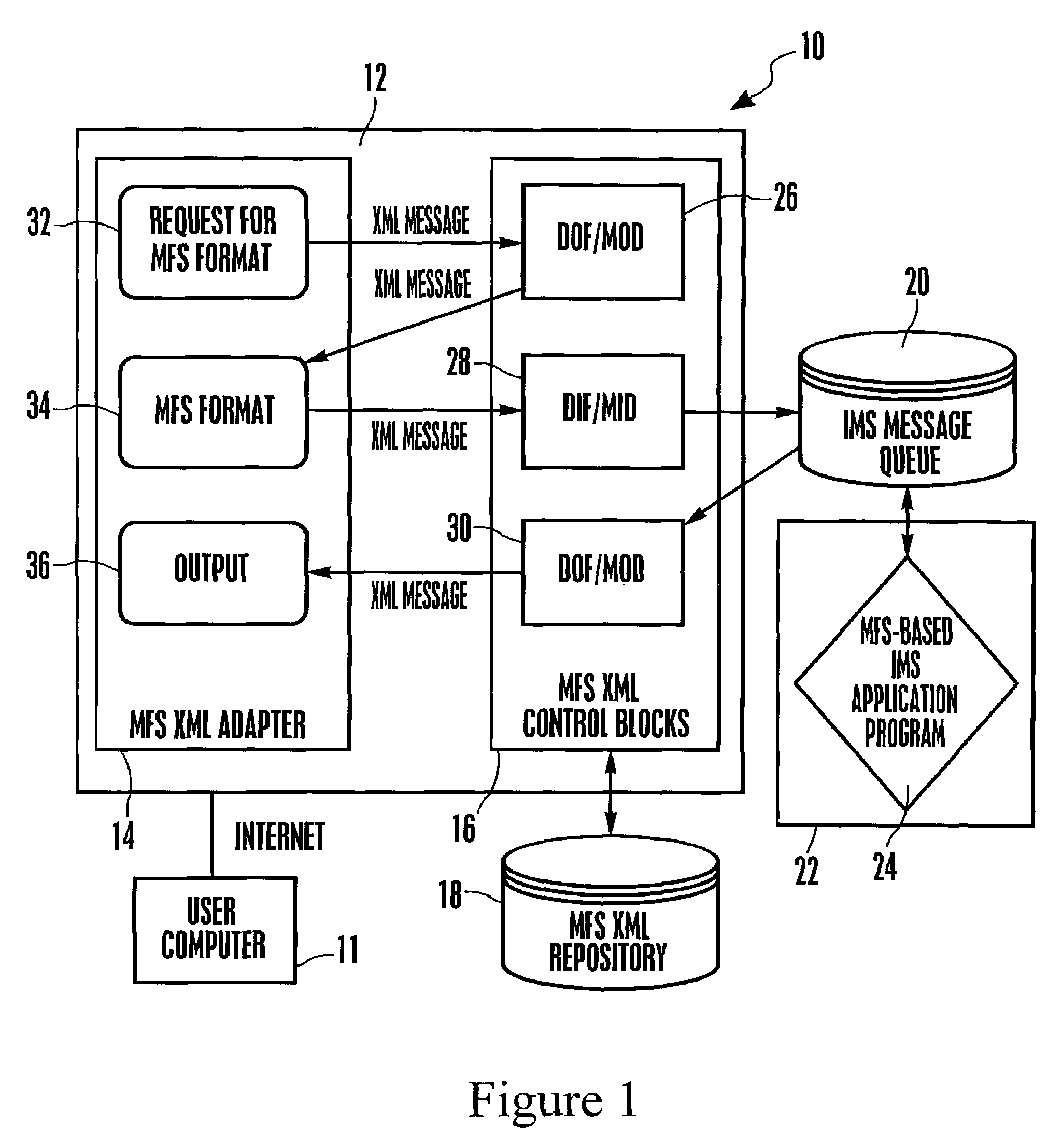 System and method for representing MFS control blocks in XML for MFS-based IMS applications