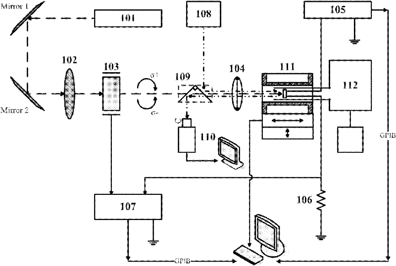 Variable temperature microscopic measurement system for measuring related electron-spin transportation