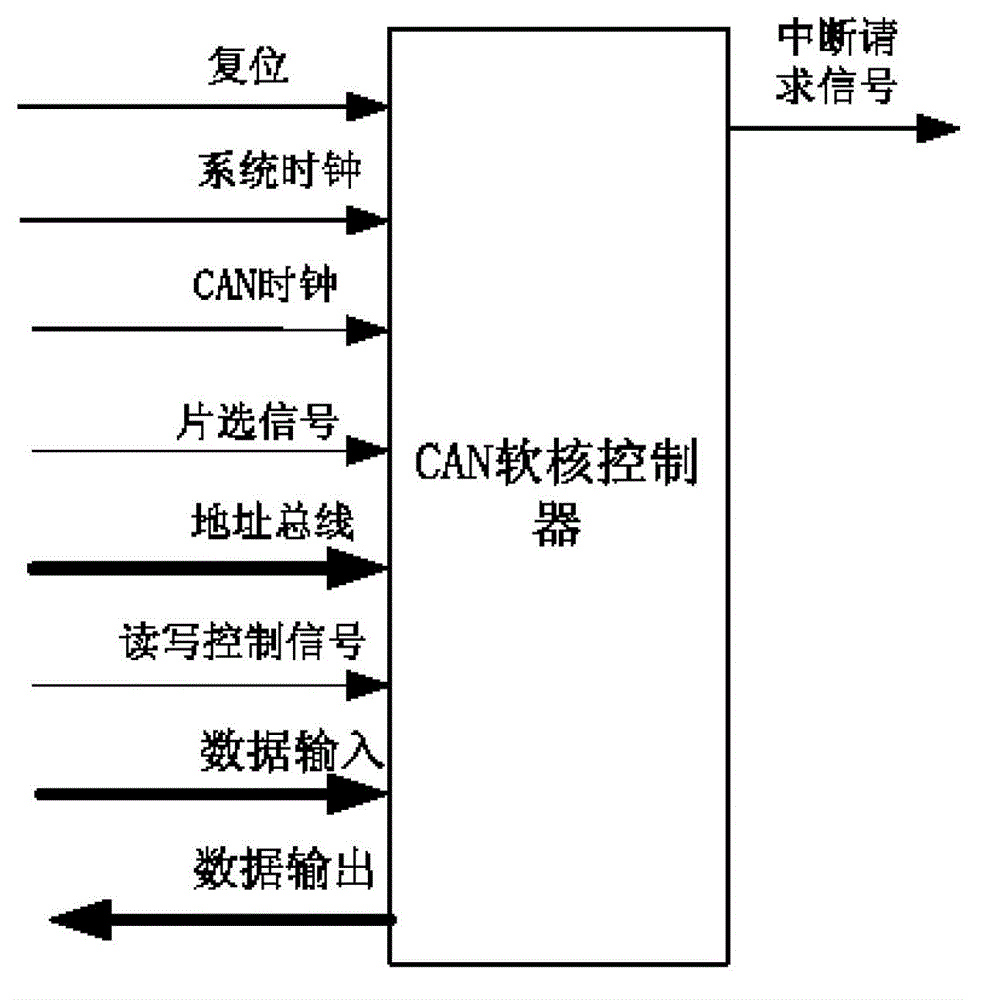 Method for achieving controller area network (CAN) bus network nodes