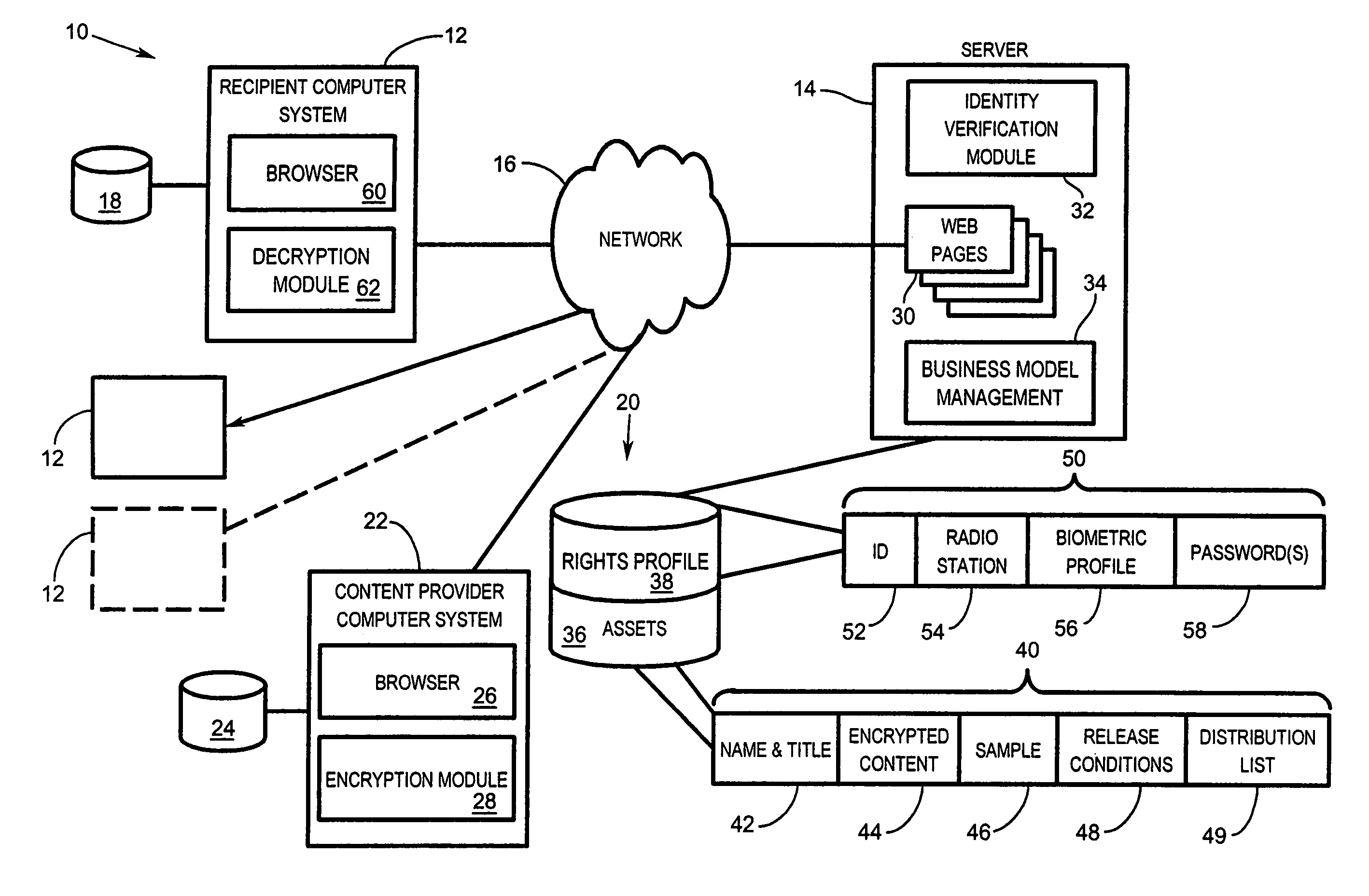 Content distribution system and method