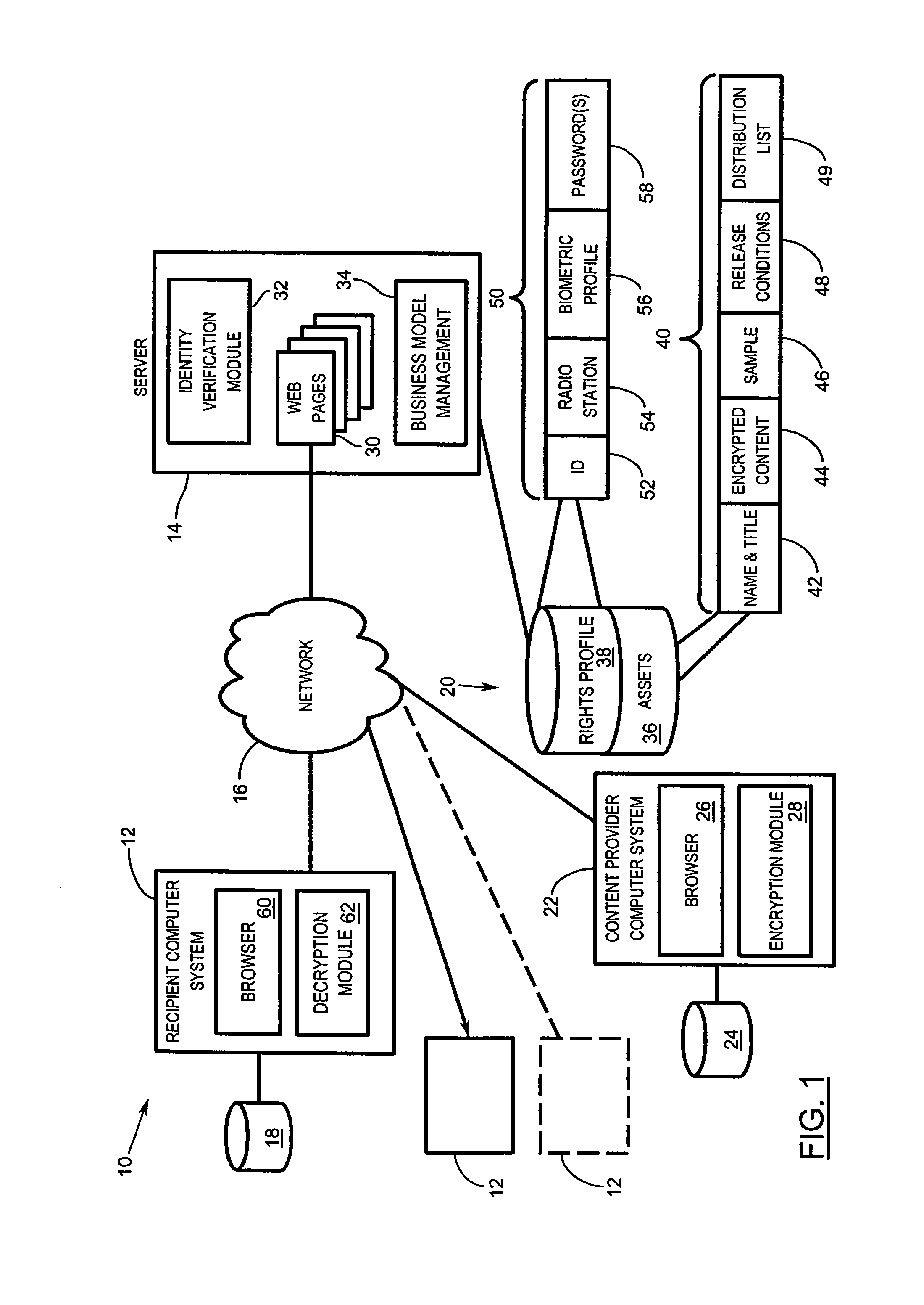 Content distribution system and method