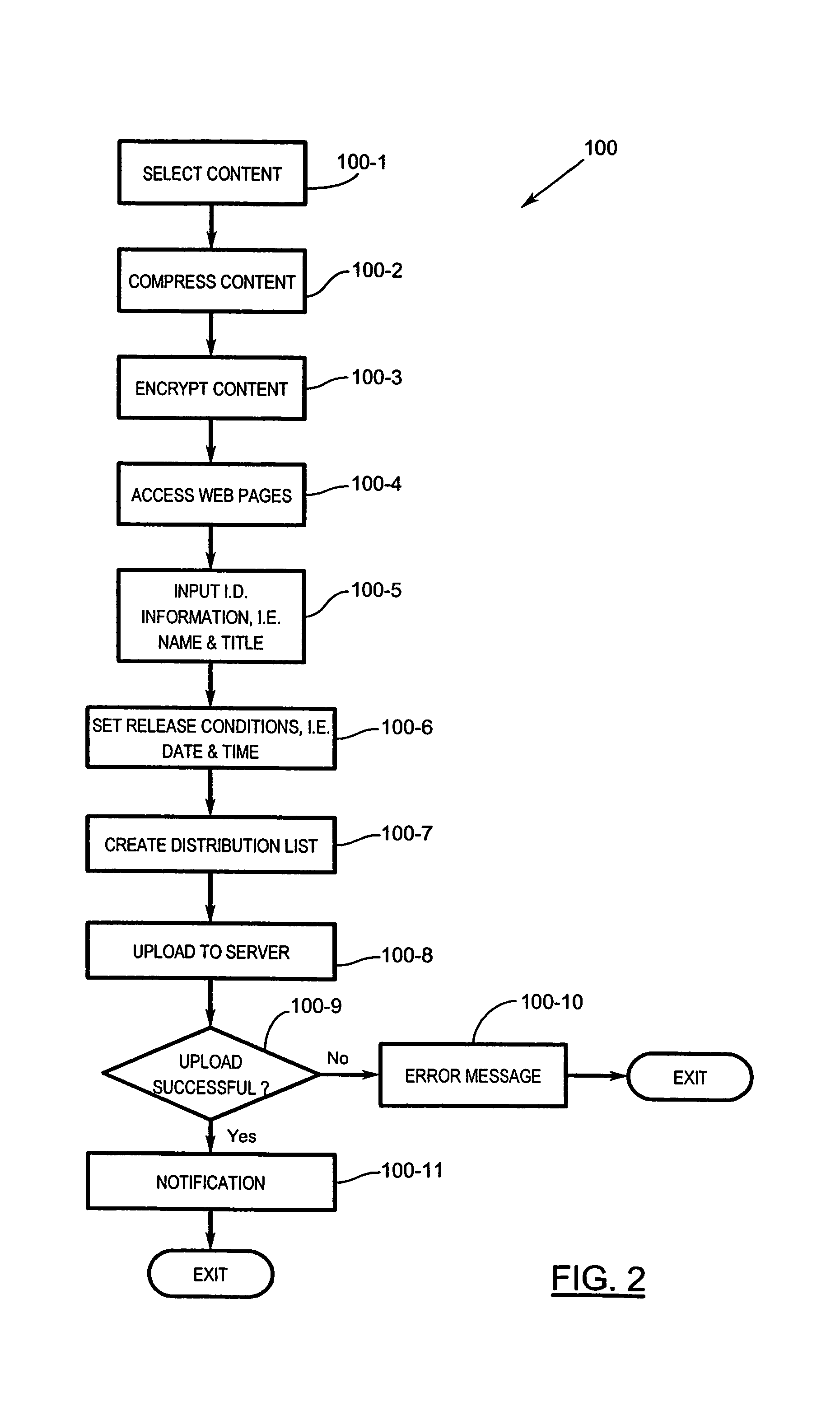 Content distribution system and method