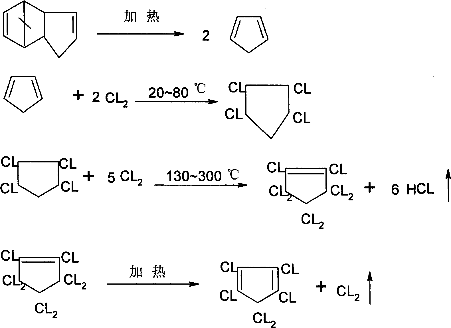 Method for preparing perchlorinated cyclopentadienyl