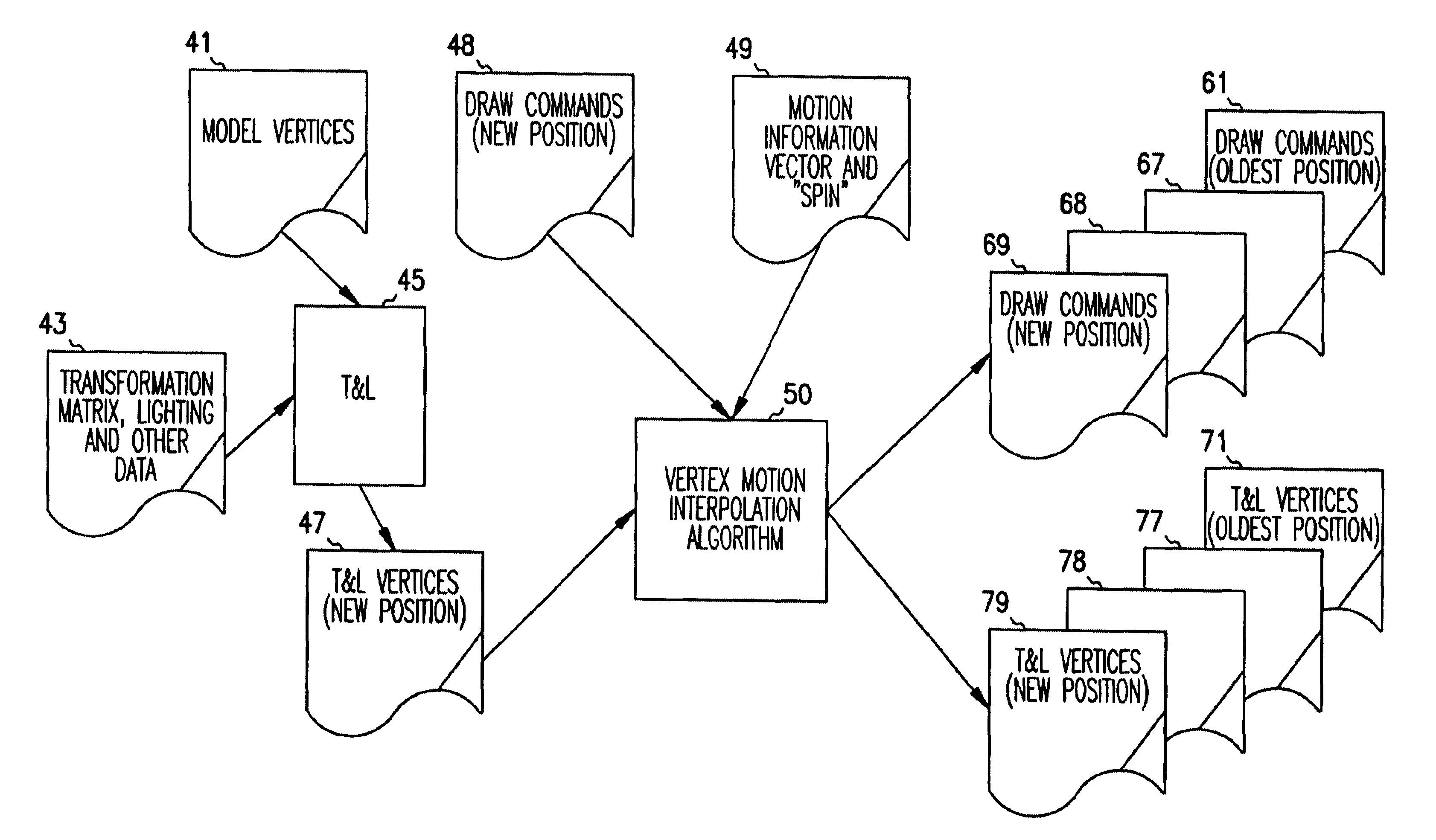 Methods and apparatus for creating three-dimensional motion illusion in a graphics processing system