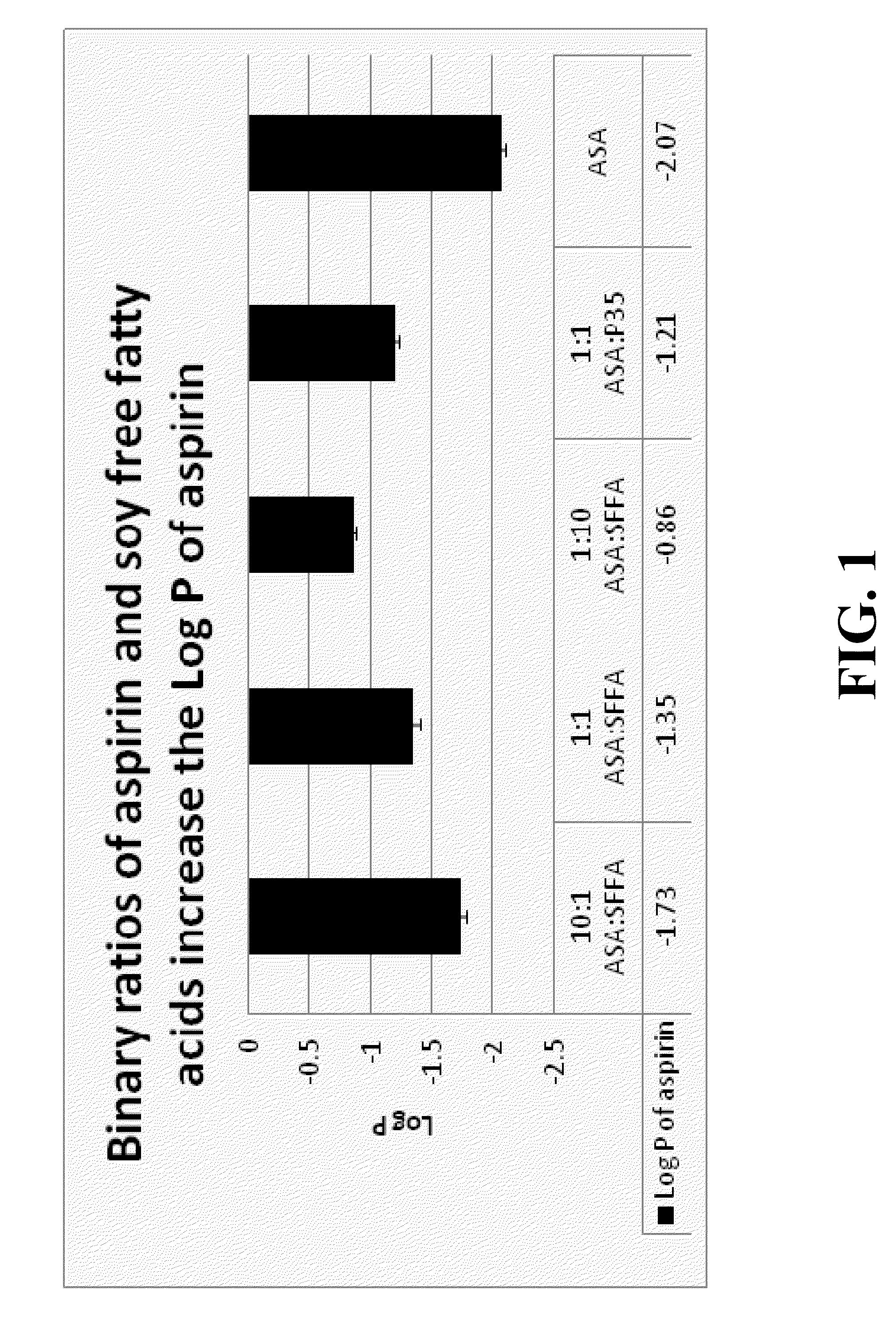 pH DEPENDENT CARRIERS FOR TARGETED RELEASE OF PHARMACEUTICALS ALONG THE GASTROINTESTINAL TRACT, COMPOSITIONS THEREFROM, AND MAKING AND USING SAME