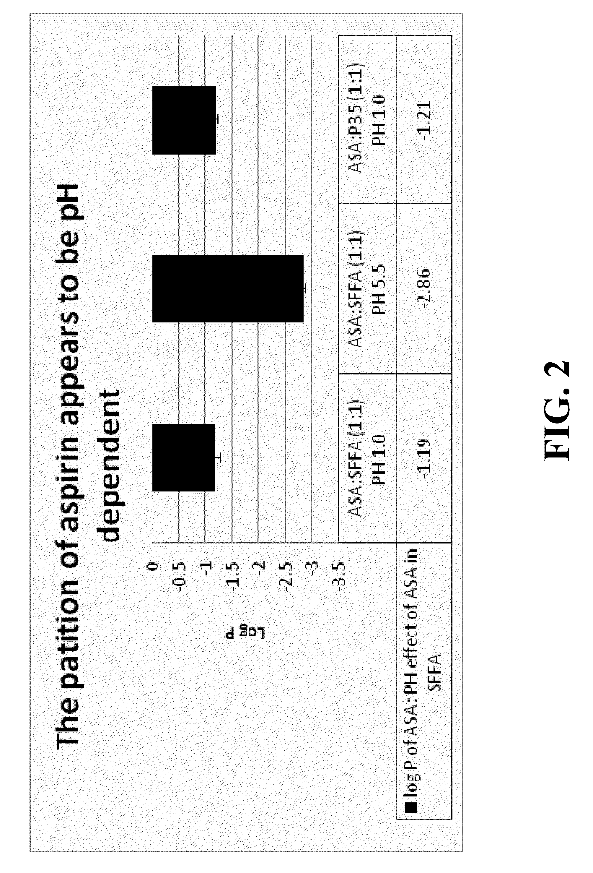 pH DEPENDENT CARRIERS FOR TARGETED RELEASE OF PHARMACEUTICALS ALONG THE GASTROINTESTINAL TRACT, COMPOSITIONS THEREFROM, AND MAKING AND USING SAME