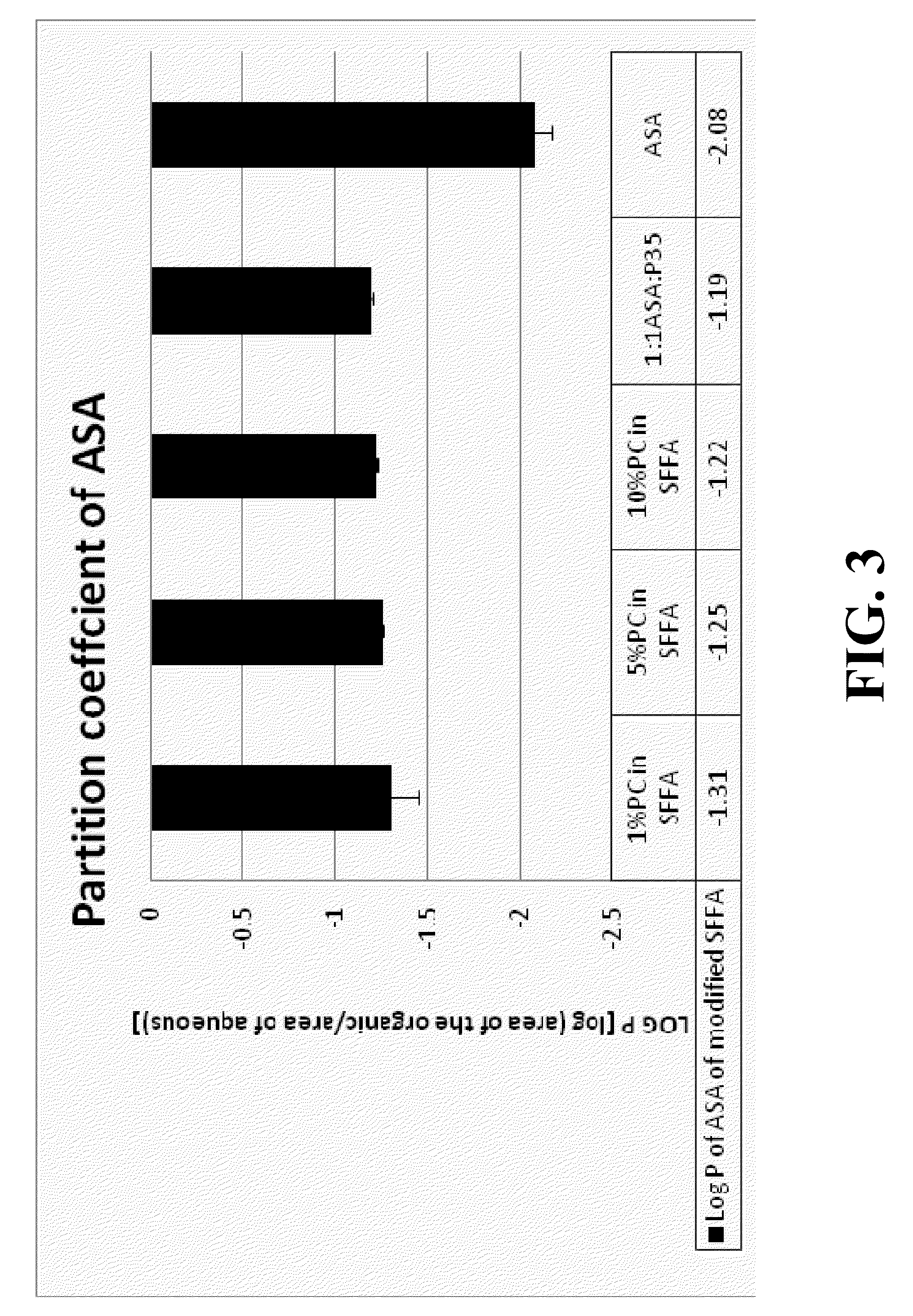 pH DEPENDENT CARRIERS FOR TARGETED RELEASE OF PHARMACEUTICALS ALONG THE GASTROINTESTINAL TRACT, COMPOSITIONS THEREFROM, AND MAKING AND USING SAME