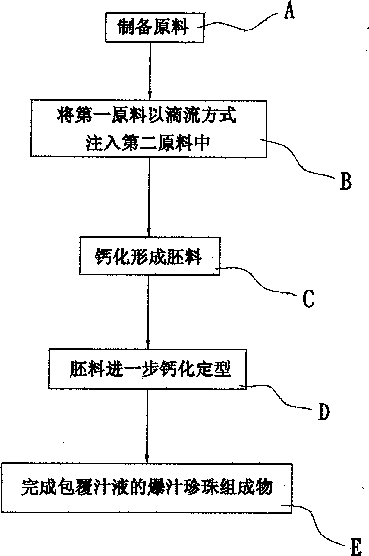 Juice-coated juice explosive pearl composition and manufacturing method thereof