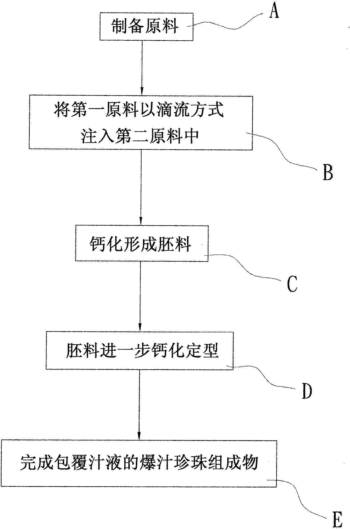 Juice-coated juice explosive pearl composition and manufacturing method thereof