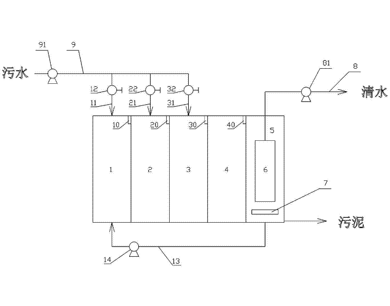 Process and device for treating sewage through denitrification and dephosphorization by oxic-anaerobic-anoxic-oxic (OAAO) plus membrane bioreactor (MBR) process