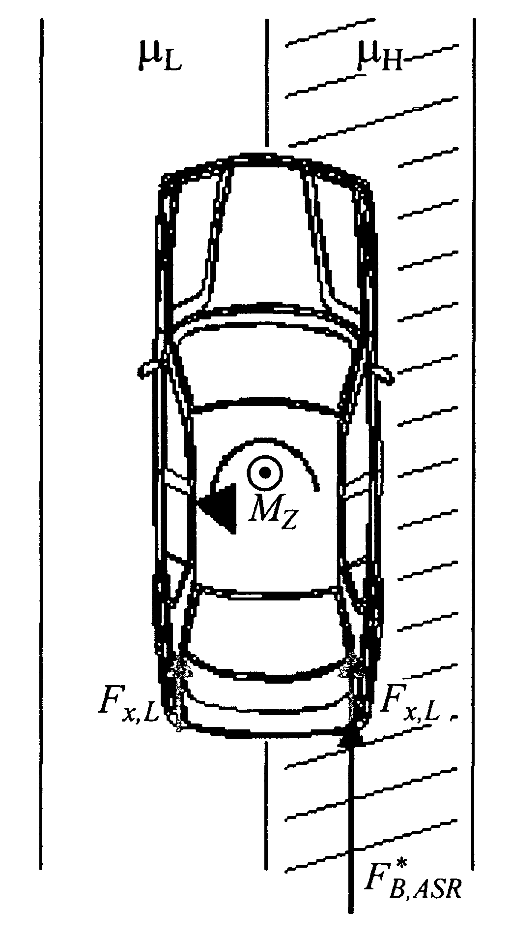 Method for increasing the driving stability of a motor vehicle