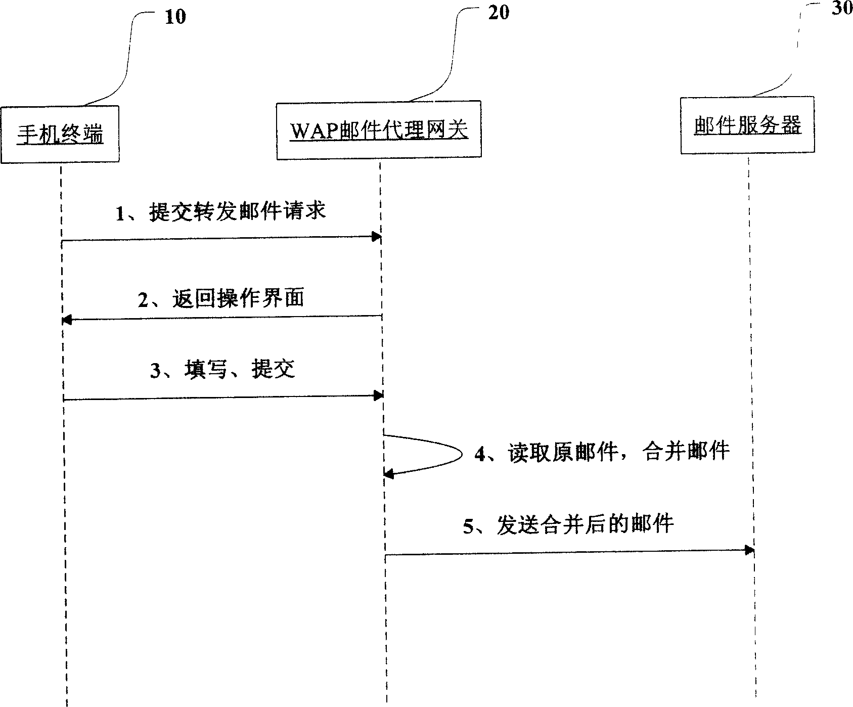 Mail transfering system and method based on WAP protocol