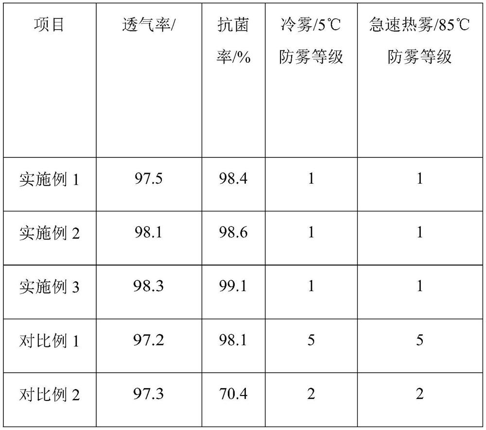 Special fresh-keeping breathable film for fruits and vegetables and preparation method thereof