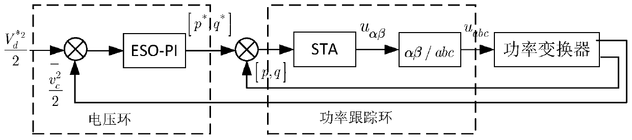 Three-phase rectifier sliding-mode control method based on extended state observer