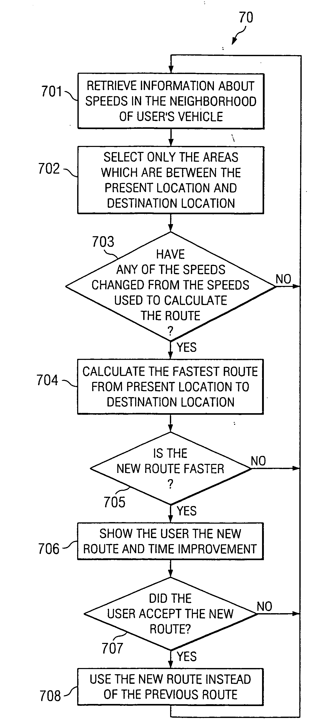 System and method for dynamic navigational route selection