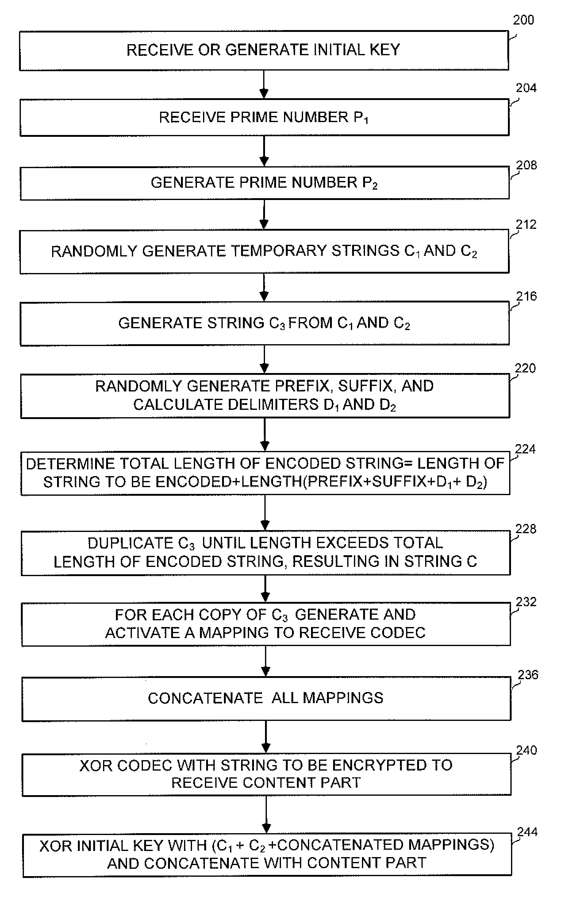 Method and apparatus for securing data and communication