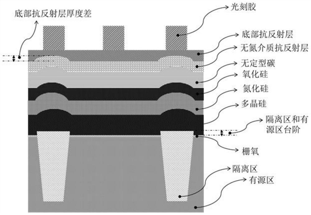 Manufacturing method of transistor gate
