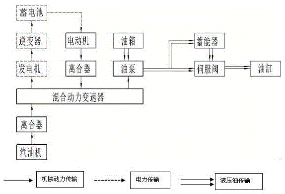 Hybrid power system and optimal control method for mechanical outer skeleton