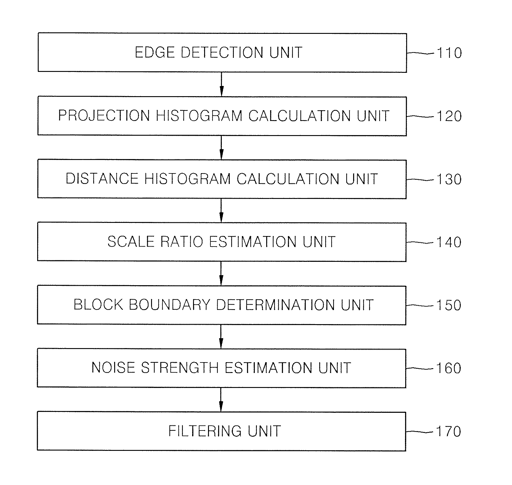 Apparatus and method of estimating scale ratio and noise strength of encoded image