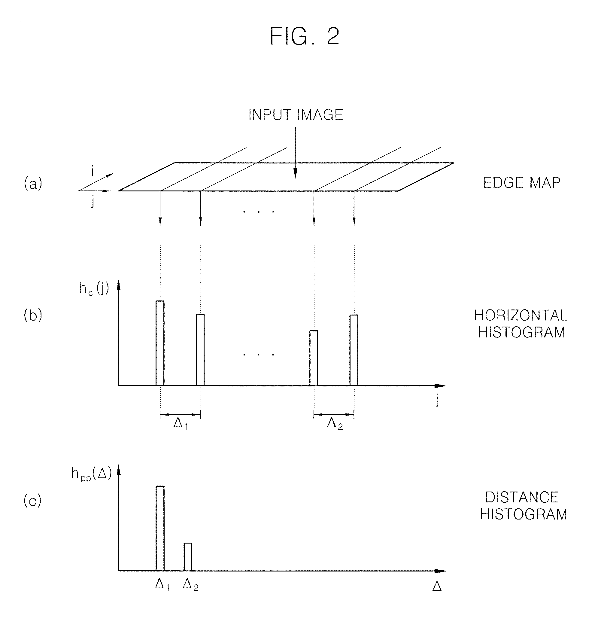 Apparatus and method of estimating scale ratio and noise strength of encoded image