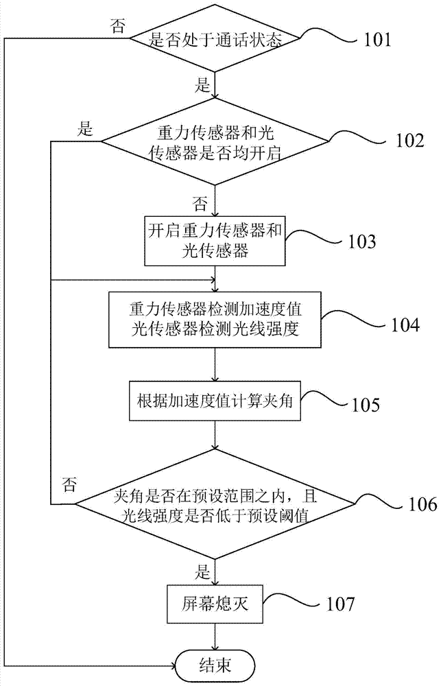 Screen locking method for mobile terminal and mobile terminal