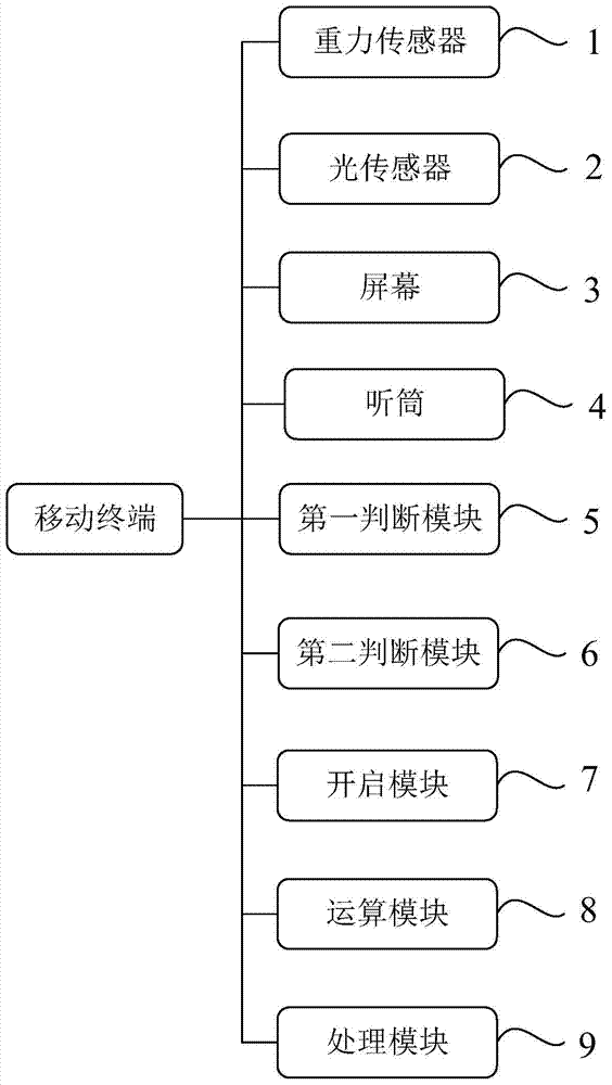 Screen locking method for mobile terminal and mobile terminal