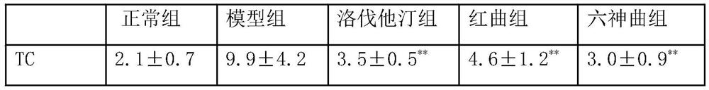 Method for producing Liushenqu by pure-bred fermentation of Monascus and its use for lowering blood fat