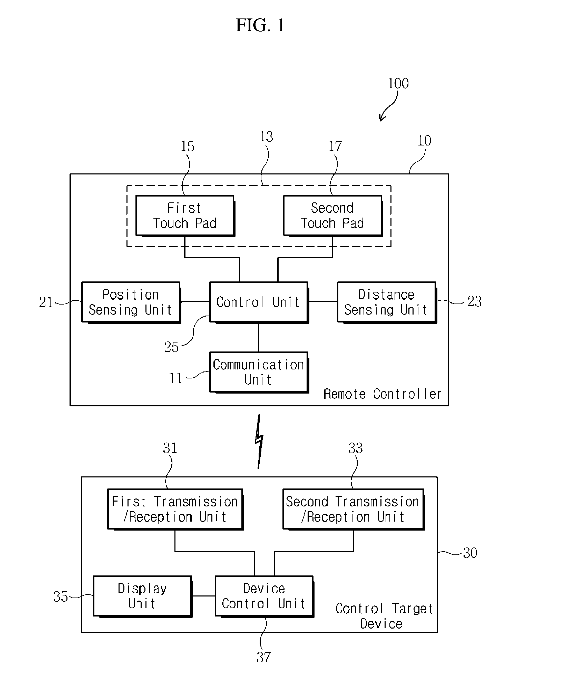 Remote controller having dual touch pads and method of control using the same