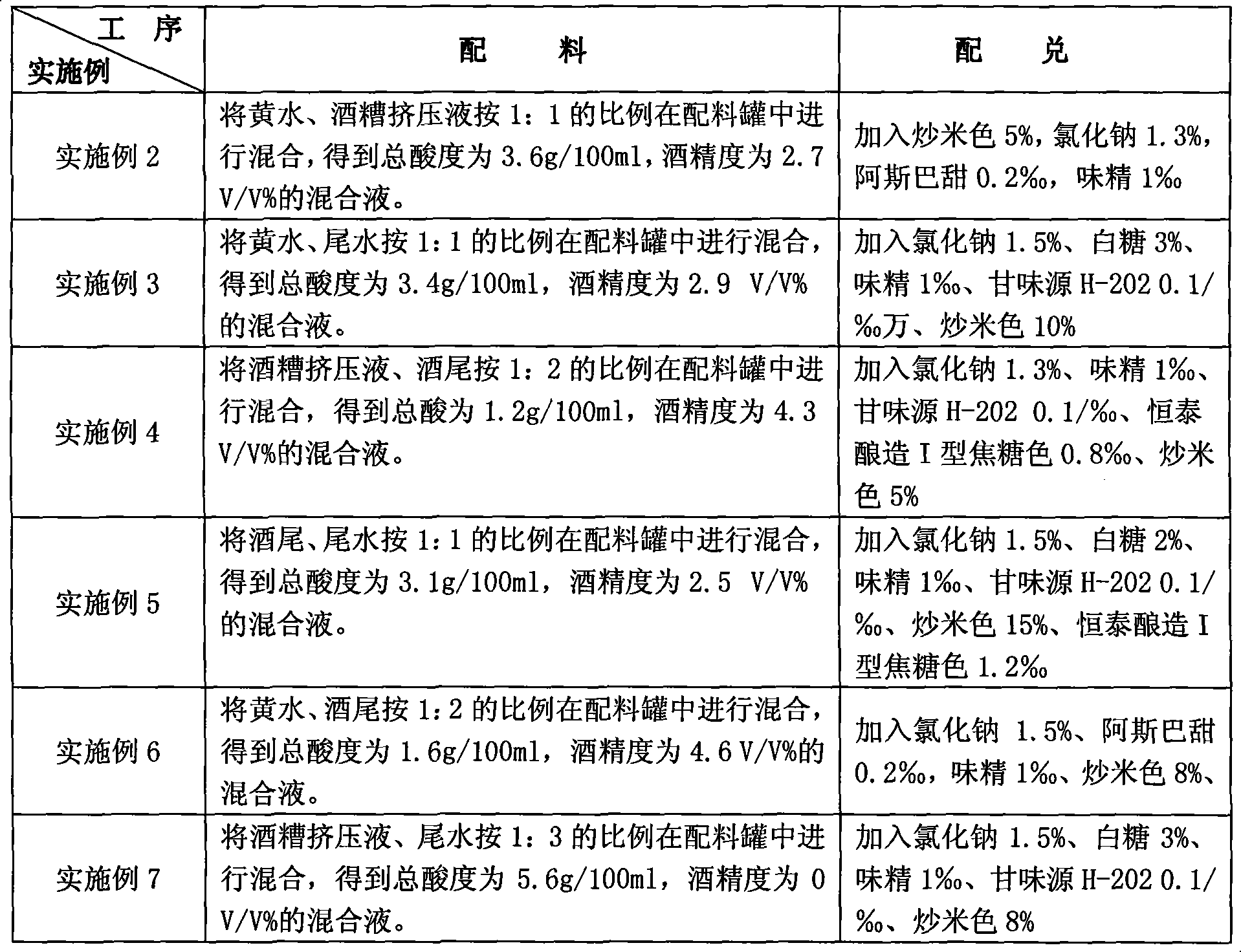 Zero grain consuming full liquid state method for producing vinegar with solid state fermentation flavor