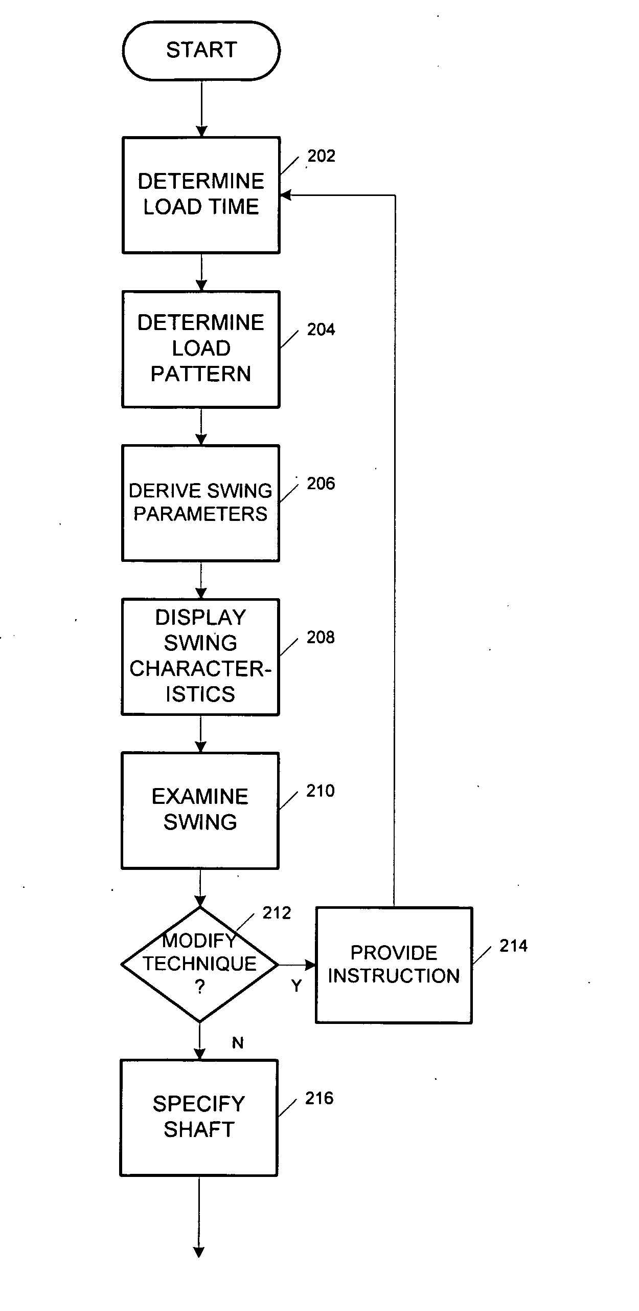 Systems and methods for fitting golf equipment