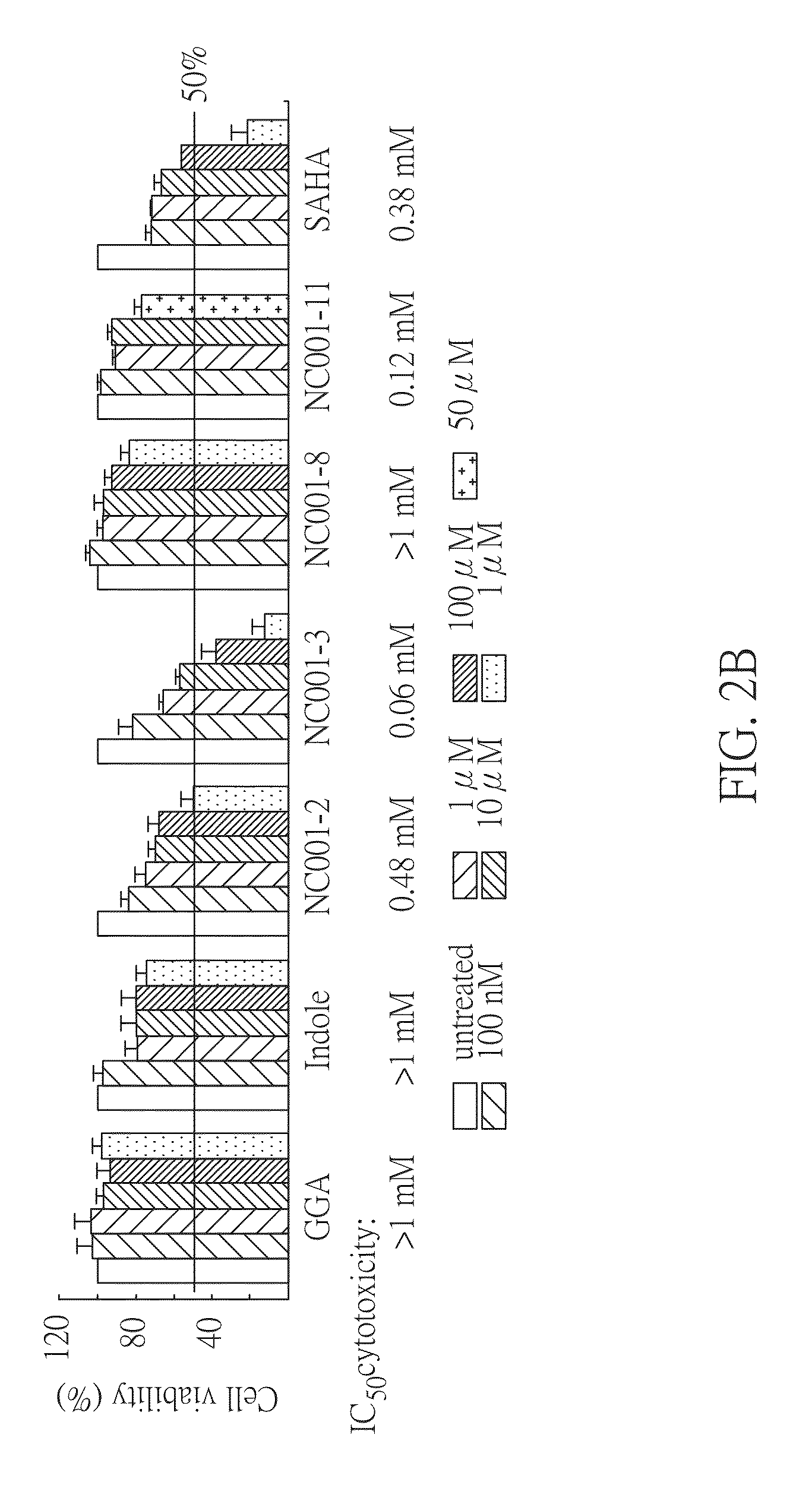 Method for treating abnormal polyglutamine-mediated disease