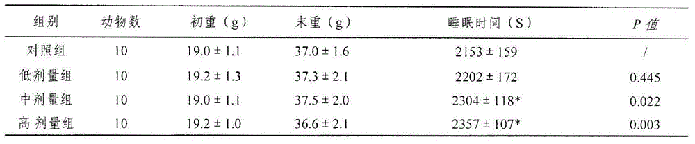 Traditional Chinese medicine composition for improving sleep and preparation method thereof
