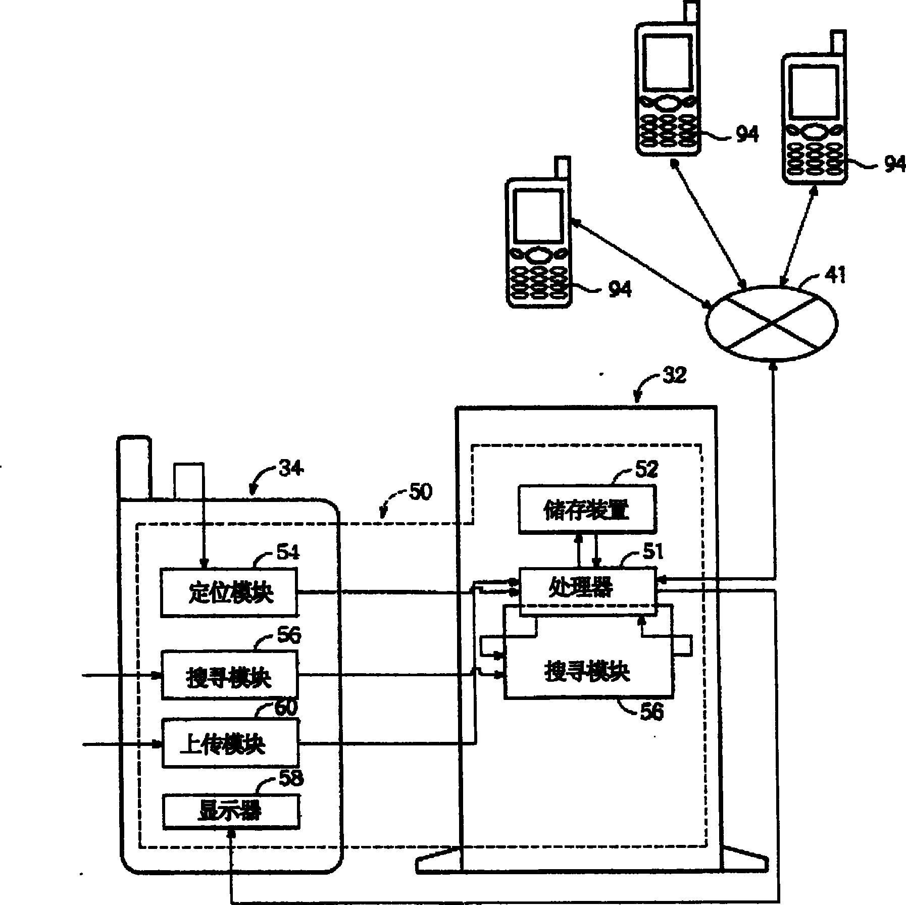 Dynamic data searching system used for communication system