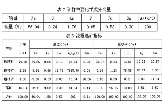 Beneficiation method for comprehensive recovery of valuable metals from sulfuric acid residues through chlorination and segregation