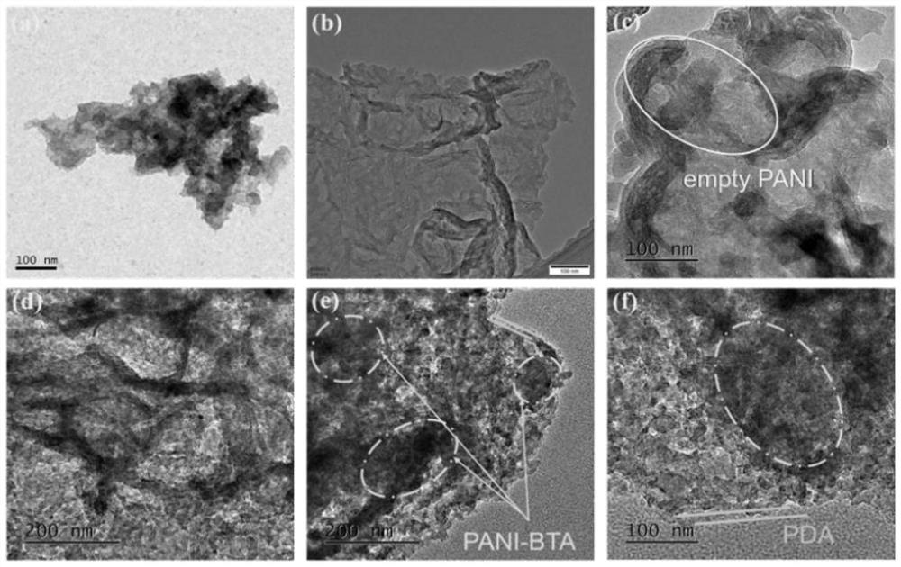 Nano container filler with multiple self-repairing and anti-corrosion functions and application of nano container filler