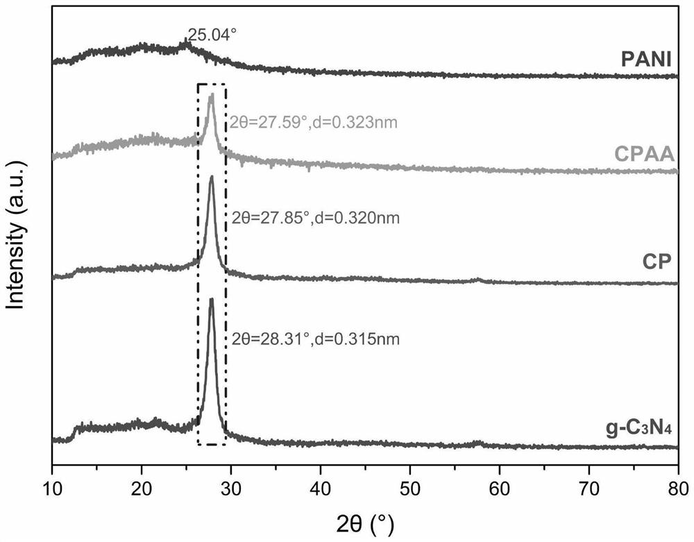 Nano container filler with multiple self-repairing and anti-corrosion functions and application of nano container filler