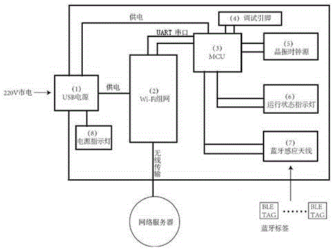 Internet-of-Things-technology-based relay device with Bluetooth and wifi