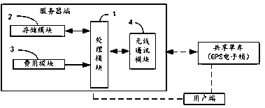 A method and system for dispatching shared bicycles