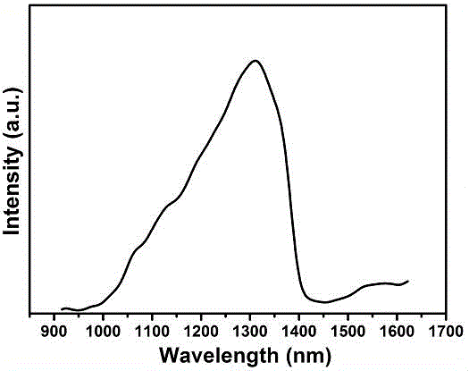 Water phase preparation method of near infrared silver telluride nano-crystals