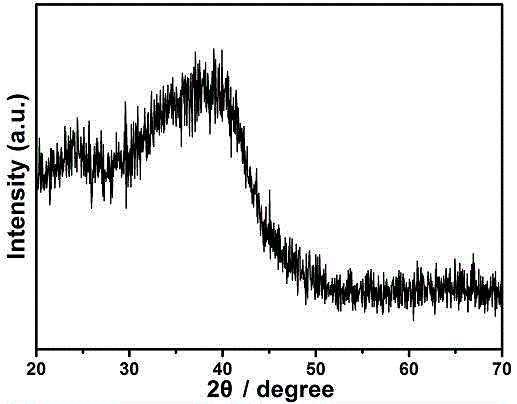 Water phase preparation method of near infrared silver telluride nano-crystals