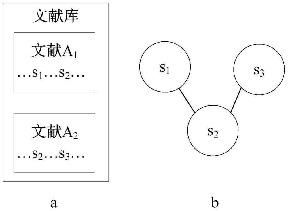 Knowledge association network key node discovery method based on topology and literature characteristics