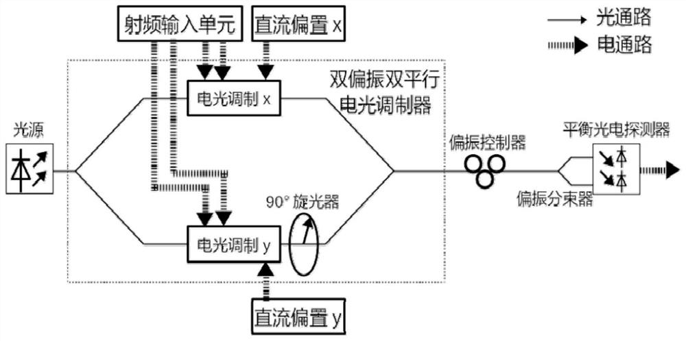 Multifunctional microwave photonic module and signal processing method and device based thereon