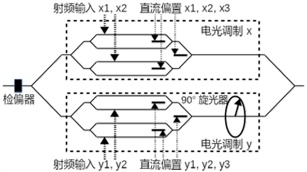 Multifunctional microwave photonic module and signal processing method and device based thereon