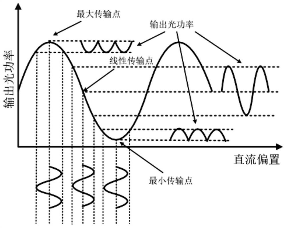 Multifunctional microwave photonic module and signal processing method and device based thereon