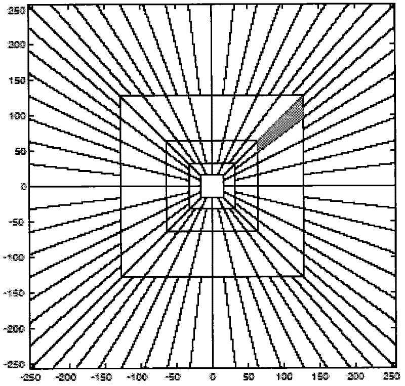 SAR (Synthetic Aperture Radar) image segmentation method based on multi-scale feature fusion