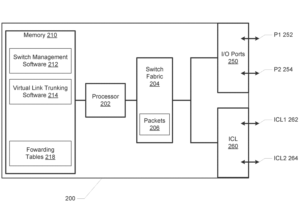 System and method for virtual link trunking